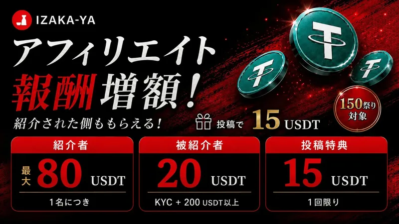 IZAKA-YAのアフィリエイト報酬増額バナー。紹介者は最大80USDT、被紹介者は20USDT、投稿特典は15USDTと書かれている