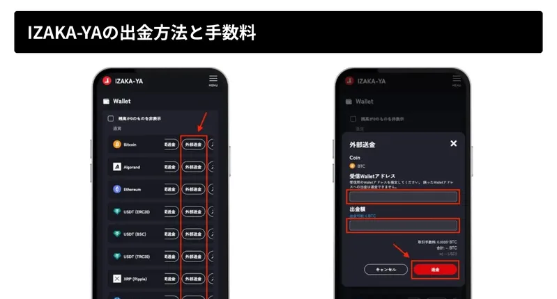 IZAKA-YAの出金方法の解説画面。ウォレット一覧から外部送金を選び、受信Walletアドレスと出金額を入力して送金ボタンを押す手順がスマホの画面で示されている