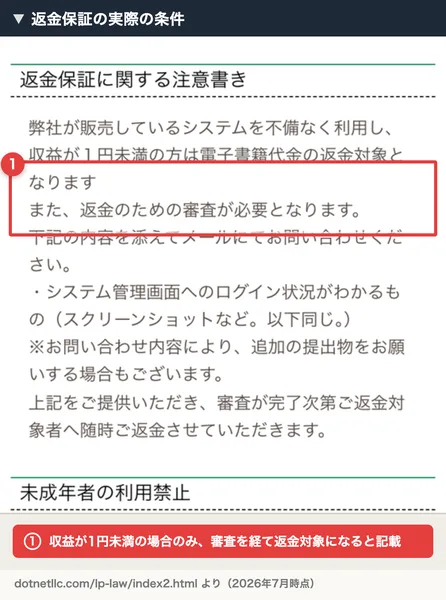 返金保証に関する注意書き。収益が1円未満の場合のみ返金対象になると書かれている
