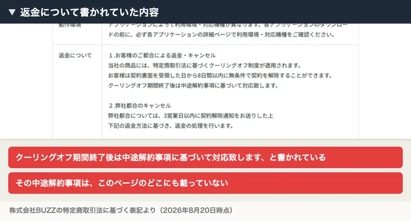 返金についての欄に、当社の商品には特定商取引法に基づくクーリングオフ制度が適用されます、契約書面を受領した日から8日間以内に無条件で契約を解除することができます、クーリングオフ期間終了後は中途解約事項に基づいて対応致しますと記載された特定商取引法に基づく表記