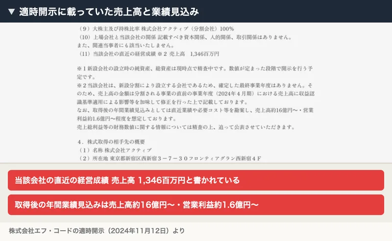 当該会社の直近の経営成績として売上高1,346百万円、取得後の年間業績見込みとしては売上高約16億円から・営業利益約1.6億円から程度を想定しておりますと記載された株式会社エフ・コードの適時開示
