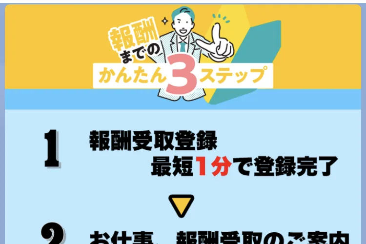 報酬までのかんたん3ステップという帯と、1報酬受取登録は最短1分で登録完了、2お仕事・報酬受取のご案内、3お仕事開始で即日報酬ゲットと並んでいるLINEの画像