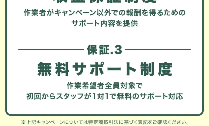 保証3として無料サポート制度、作業希望者全員対象で初回からスタッフが1対1で無料のサポート対応と書かれ、上に保証1初回ボーナス制度と保証2収益保証制度が並んでいる広告ページ