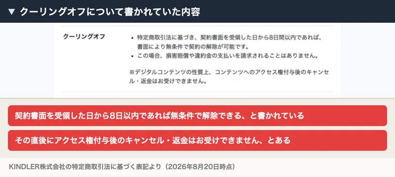 クーリングオフの欄に、特定商取引法に基づき契約書面を受領した日から8日以内であれば書面により無条件で契約の解除が可能です、この場合損害賠償や違約金の支払いを請求されることはありませんと記載された特定商取引法に基づく表記