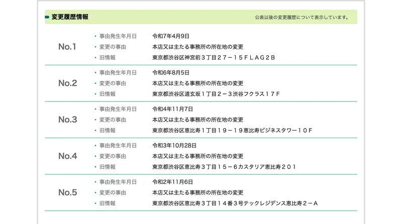変更履歴情報として令和7年4月9日から令和2年11月2日まで5件の本店移転が並び、旧所在地にFLAG2B・渋谷フクラス17F・恵比寿ビジネスタワー10Fなどが表示された国税庁法人番号公表サイト
