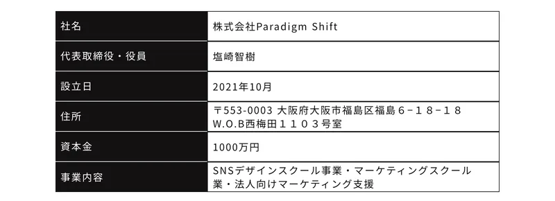 社名は株式会社Paradigm Shift、代表取締役・役員は塩崎智樹、設立日は2021年10月、住所は大阪府大阪市福島区福島6-18-18 W.O.B西梅田1103号室、資本金は1000万円、事業内容はSNSデザインスクール事業・マーケティングスクール業・法人向けマーケティング支援と書かれた会社概要