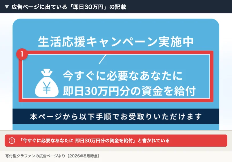 「生活応援キャンペーン実施中」「今すぐに必要なあなたに 即日30万円分の資金を給付」と書かれた広告ページの一部に赤枠の注釈が付いている