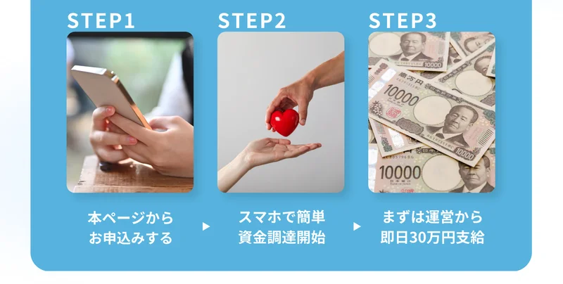 STEP1 本ページからお申込みする、STEP2 スマホで簡単資金調達開始、STEP3 まずは運営から即日30万円支給、と並ぶ広告ページの手順図