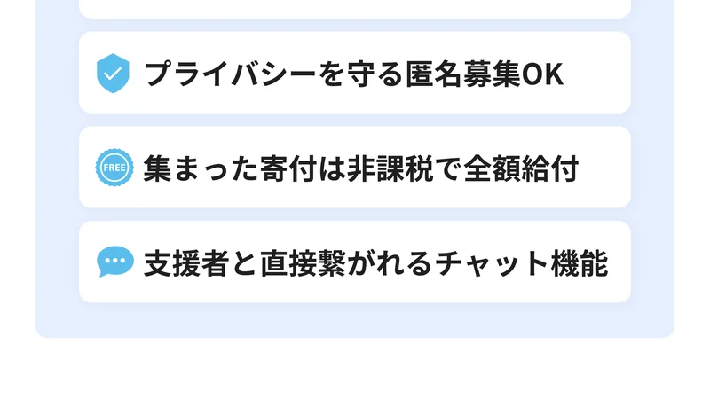 「プライバシーを守る匿名募集OK」「集まった寄付は非課税で全額給付」「支援者と直接繋がれるチャット機能」と書かれた広告ページの特徴一覧