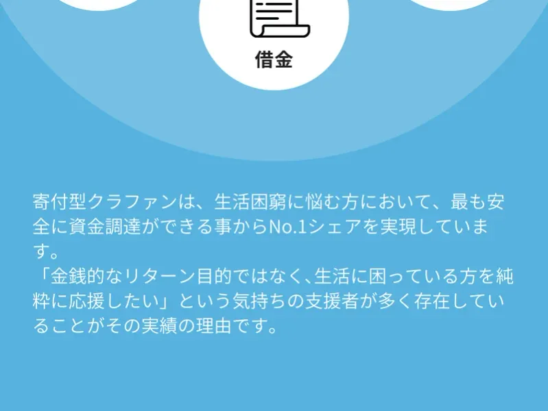 「寄付型クラファンは、生活困窮に悩む方において、最も安全に資金調達ができる事からNo.1シェアを実現しています」と書かれた広告ページ