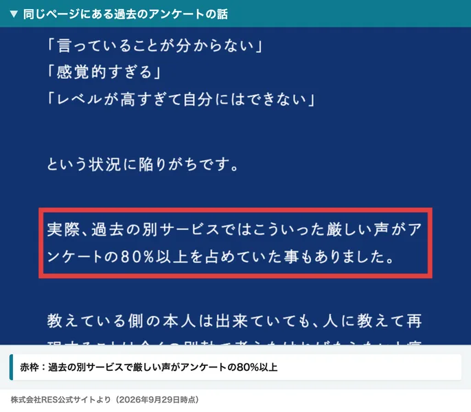 株式会社RESのサービス紹介ページの続き。実際、過去の別サービスではこういった厳しい声がアンケートの80%以上を占めていた事もありました、と書かれている