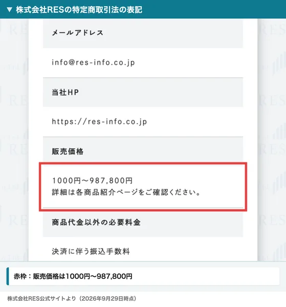 株式会社RESの特定商取引法の表記。販売価格の欄に1000円～987,800円、詳細は各商品紹介ページをご確認くださいと書かれている