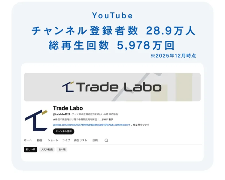株投資の新・法則の広告にあるYouTubeの紹介。チャンネル登録者数28.9万人、総再生回数5,978万回（2025年12月時点）と書かれ、Trade Laboのチャンネル画面が載っている