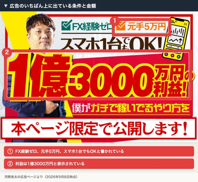 FX経験ゼロ、元手5万円、スマホ1台でもOKと書かれ、その下に1億3000万円の利益と大きく表示された河野良太の広告ページ。番号つきの赤枠と注釈が焼き込まれている