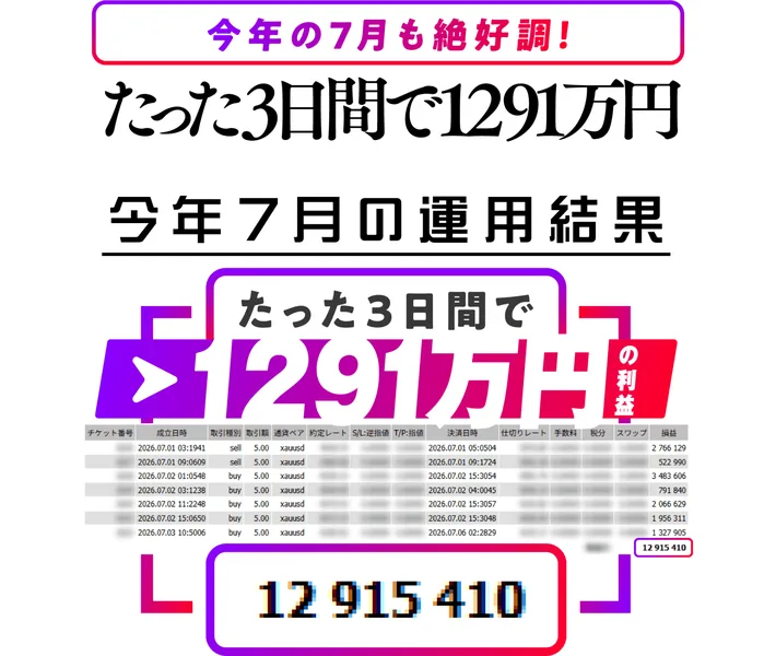 今年7月の運用結果として、たった3日間で1291万円という見出しと12 915 410という数字、その下にxauusdの取引が5.00という数量で6行並んでいる広告ページ