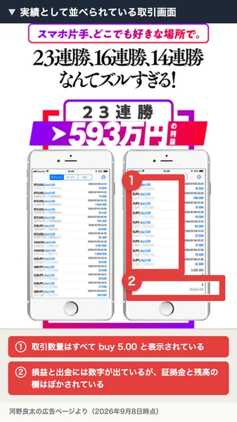 23連勝で593万円という見出しの下に、GBPJPY buy 5.00などの取引が並ぶスマホの画面が2枚。損益と出金には数字があり、証拠金と残高の欄はぼかされている。番号つきの赤枠と注釈が焼き込まれている