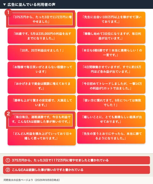375万円から3日で1172万円に増やせました、こんなEAは経験した事が無いのですなどの声が16件並んでいる広告ページ。番号つきの赤枠と注釈が焼き込まれている