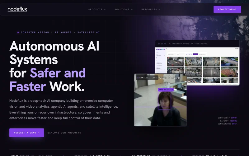 NodefluxのAutonomous AI Systems for Safer and Faster Workという公式サイトのトップページ。コンピュータービジョンAIの開発企業で政府・企業向けにサービスを提供している