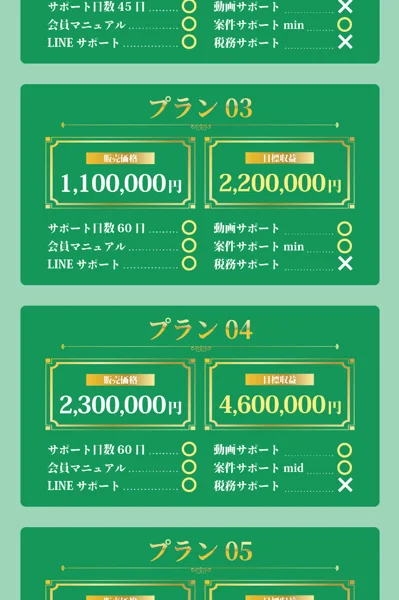プラン03は販売価格1,100,000円・目標収益2,200,000円、プラン04は販売価格2,300,000円・目標収益4,600,000円、プラン05は販売価格3,600,000円・目標収益7,200,000円と並ぶ料金プランの画面