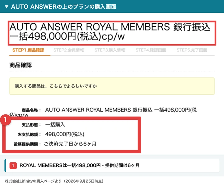 AUTO ANSWER ROYAL MEMBERSの購入画面。銀行振込一括498,000円(税込)、役務提供期間はご決済完了日から6ヶ月と表示されている。番号付きの赤枠と注釈が焼き込まれている
