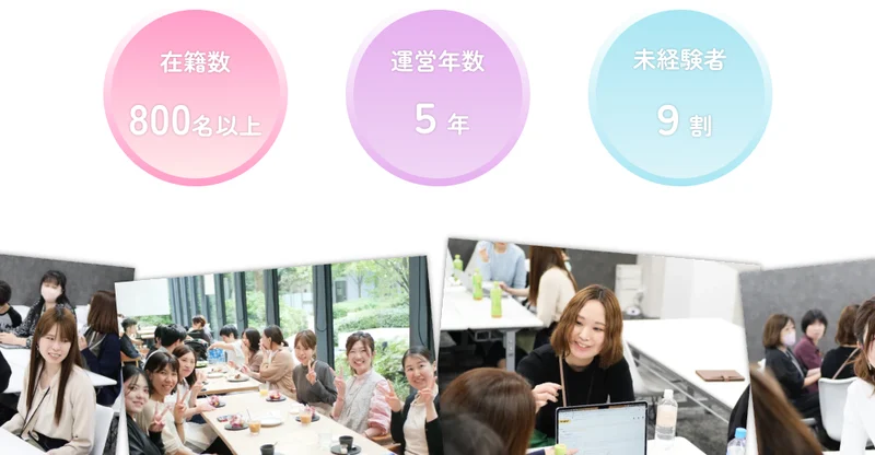 公式サイトの数字。在籍数800名以上、運営年数5年、未経験者9割と書かれた丸が3つ並んでいる