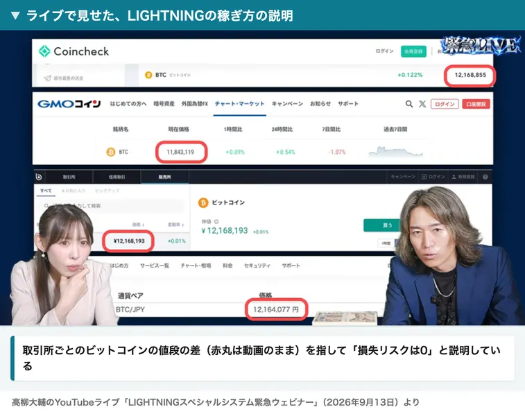 GMOコインやコインチェックなど取引所ごとのビットコインの値段が並び、値段に赤丸が付いた画面を映しているYouTubeライブの場面