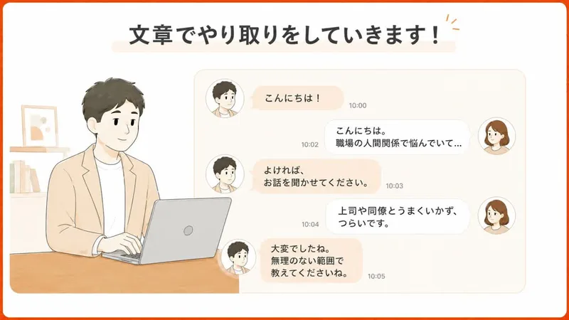 LISTENERの第1話の動画。文章でやり取りをしていきますという見出しの下に、聞き手と相談者がチャットで職場の人間関係の悩みをやり取りしている絵がある