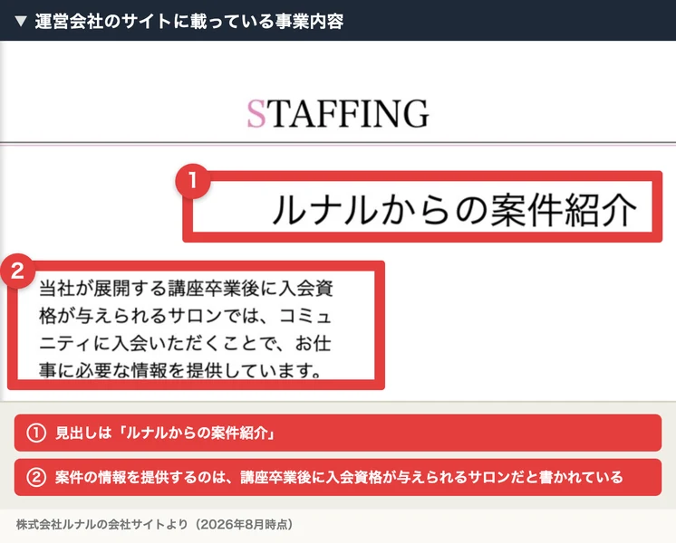 株式会社ルナルの会社サイト。STAFFINGという見出しの下に仕事の紹介を事業として掲げる大きな文字が並び、当社が展開する講座卒業後に入会資格が与えられるサロンでは、コミュニティに入会いただくことでお仕事に必要な情報を提供していますと説明されている