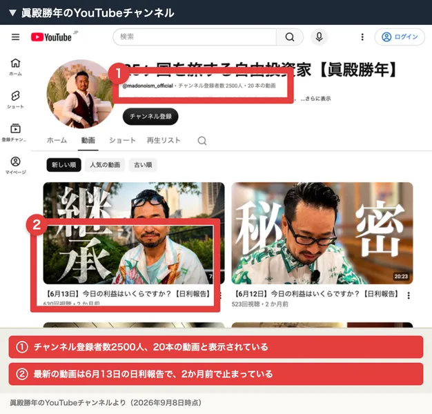 25ヶ国を旅する自由投資家、眞殿勝年というYouTubeチャンネルの画面。チャンネル登録者数2500人、20本の動画と表示され、最新の動画は6月13日の日利報告になっている。番号付きの赤枠と注釈が焼き込まれている
