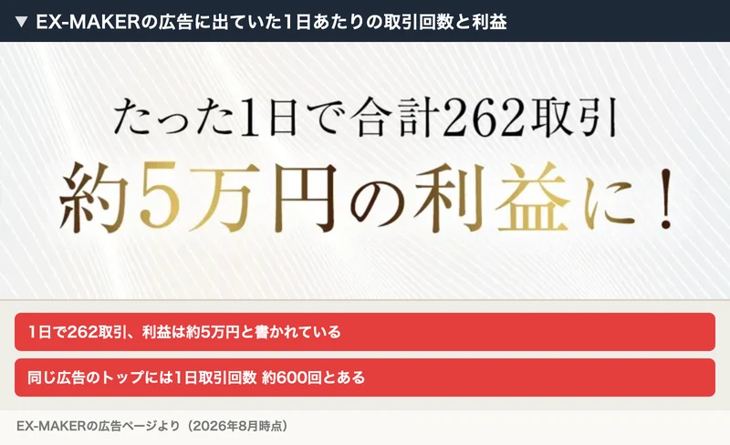たった1日で合計262取引 約5万円の利益にと書かれたEX-MAKERの広告の見出し
