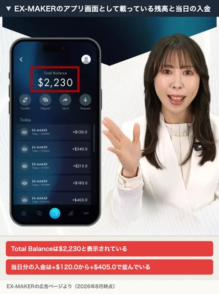 EX-MAKERのアプリ画面。Total Balance $2,230と赤枠で囲まれ、その下にEX-MAKERの当日分として+$120.0、+$340.0、+$215.0、+$180.0、+$405.0が並んでいる