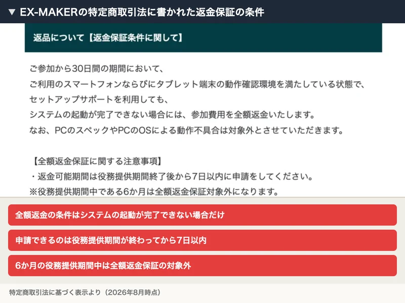 返品について【返金保証条件に関して】の欄に、システムの起動が完了できない場合には参加費用を全額返金いたします、返金可能期間は役務提供期間終了後から7日以内に申請をしてください、役務提供期間中である6か月は全額返金保証対象外になりますと書かれた特定商取引法の表示