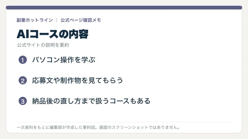AIコースが教える内容をまとめた編集部作成図。操作、応募、納品、継続