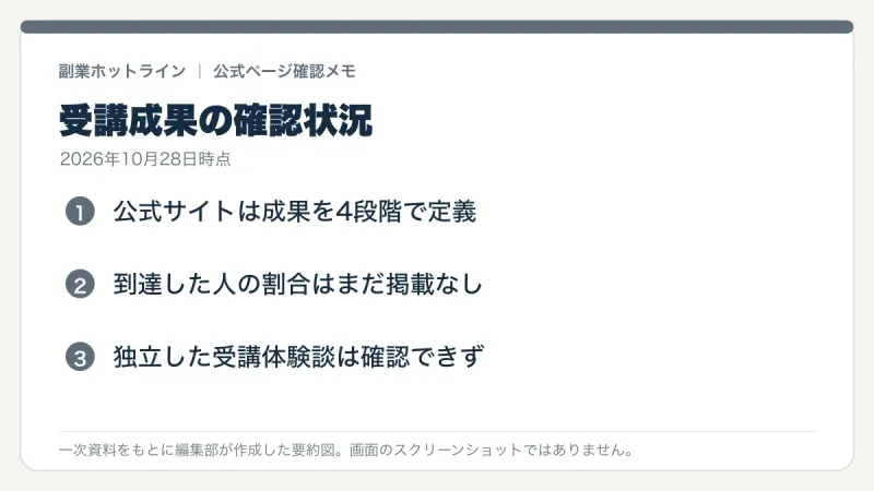 確認できた実績と未確認の実績を整理した編集部作成図