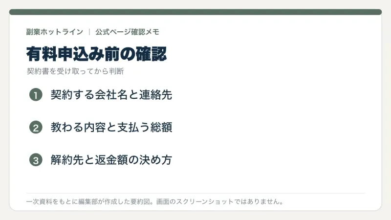 有料申込み前に確認したい内容をまとめた編集部作成図