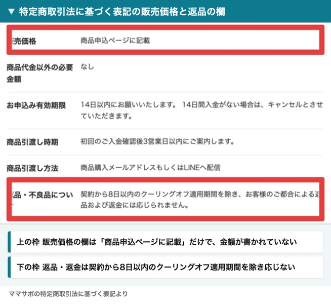 ママサポの特定商取引法に基づく表記。販売価格の欄は商品申込ページに記載とだけ書かれ、返品・返金は契約から8日以内のクーリングオフ適用期間を除き応じないと書かれている。赤枠と注釈が焼き込まれている