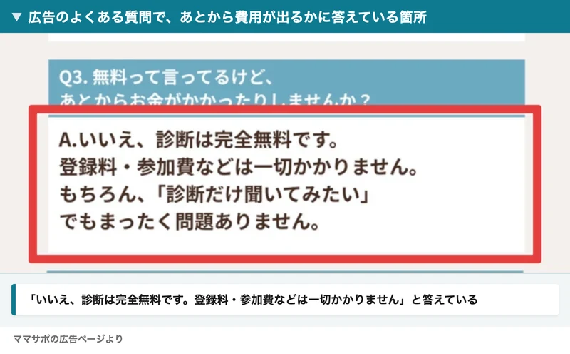 Q3. 無料って言ってるけど、あとからお金がかかったりしませんか？という質問に、いいえ、診断は完全無料です、登録料・参加費などは一切かかりませんと答えているママサポの広告画面。赤枠と注釈が焼き込まれている