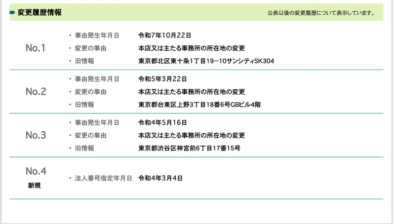 株式会社Retroの変更履歴情報。令和7年10月22日に北区東十条から、令和5年3月22日に台東区上野から、令和4年5月16日に渋谷区神宮前から本店を移転し、法人番号の指定は令和4年3月4日と表示されている画面