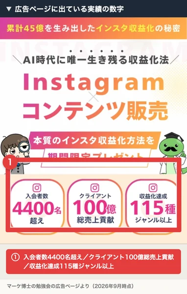 広告ページに出ている実績の数字。AI時代に唯一生き残る収益化法、Instagram×コンテンツ販売という見出しの下に、入会者数4400名超え、クライアント100億総売上貢献、収益化達成115種ジャンル以上と並んでいる。番号付きの赤枠と注釈が焼き込まれている