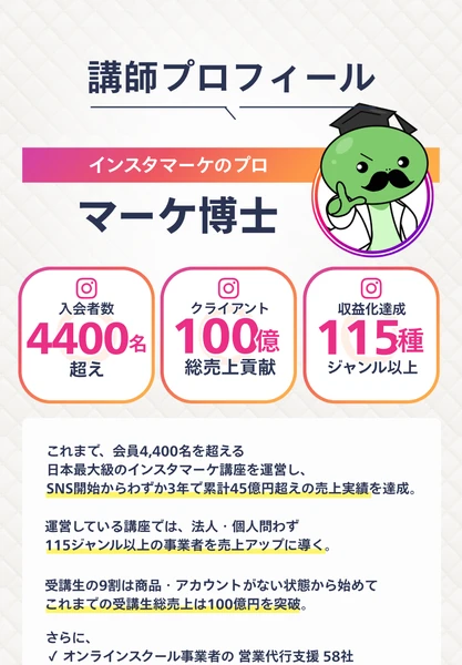 講師プロフィール。インスタマーケのプロ マーケ博士と紹介され、入会者数4400名超え、クライアント100億総売上貢献、収益化達成115種ジャンル以上の3つが並び、SNS開始からわずか3年で累計45億円超えの売上実績を達成、受講生総売上は100億円を突破と書かれている