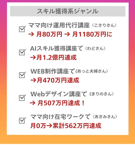 スキル獲得系ジャンルの実績。ママ向け運用代行講座で月80万円から月1180万円に、AIスキル獲得講座で月1.2億円達成、WEB制作講座で月470万円達成と書かれている広告ページ