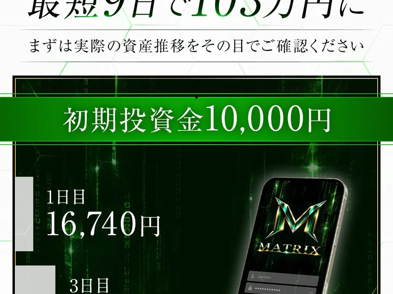 MATRIXの広告に初期投資金1万円から1日目16740円などの資産推移が表示されている