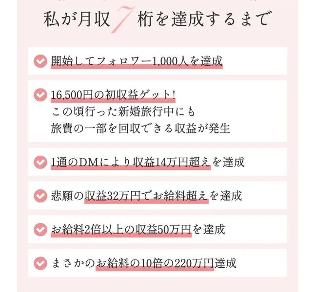 私が月収7桁を達成するまでという見出しで、16,500円の初収益からお給料の10倍の220万円達成までが並んだ広告ページ