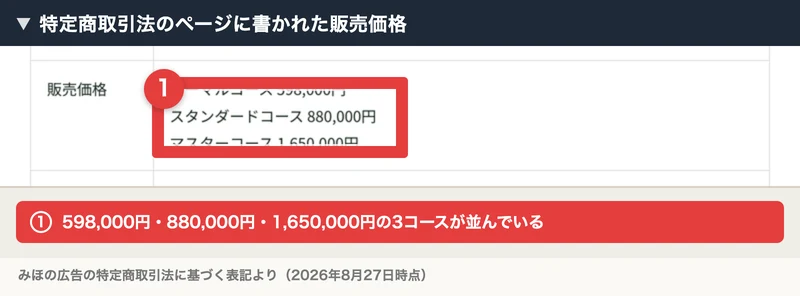 特定商取引法のページの販売価格欄に、ノーマルコース598,000円、スタンダードコース880,000円、マスターコース1,650,000円と並んでいる