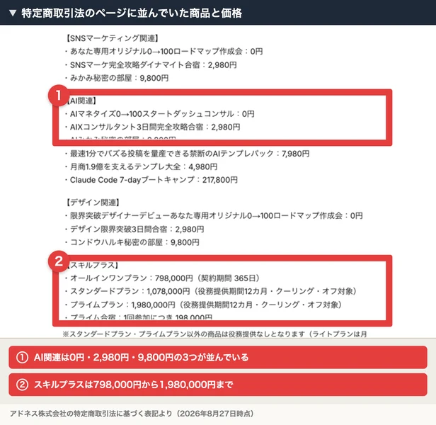 特定商取引法のページに並んだ商品と価格。AI関連は0円・2,980円・9,800円の3つ、スキルプラスは798,000円から1,980,000円まで