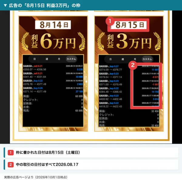 広告の8月15日利益3万円の枠。枠に書かれた日付は8月15日だが、中の取引履歴の日付はすべて2026.08.17になっている