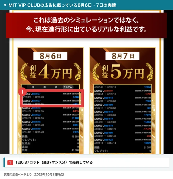 MIT VIP CLUBの広告の実績。これは過去のシミュレーションではなく今現在進行形に出ているリアルな利益ですという帯の下に、8月6日利益4万円と8月7日利益5万円の取引履歴があり、8月6日の履歴にXAUUSDを0.37ロットで買った取引が2回並んでいる
