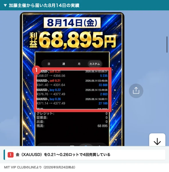 加藤主催から届いた8月14日の実績画像。利益68,895円と大きく書かれ、XAUUSDを0.21〜0.26ロットで4回売買した履歴が並んでいる。番号付きの赤枠と注釈が焼き込まれている