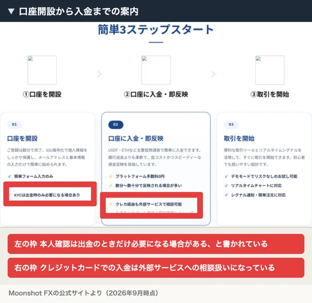 口座を開設、口座に入金し即反映、取引を開始という3つのステップが並び、簡単フォーム入力のみ、個人情報はSSL暗号化で保護、KYCは出金時のみ必要になる場合ありなどの項目が表示されている