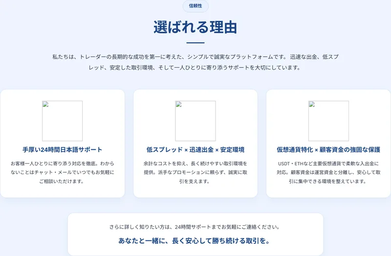 24時間日本語サポート、低スプレッド・迅速出金・安定環境、仮想通貨特化と顧客資金の強固な保護という3つの見出しが並ぶ選ばれる理由のページ